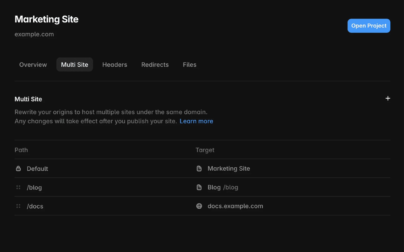 Framer dashboard showing the Multi Site tab with rewrite paths for the default site, blog, and external documentation.