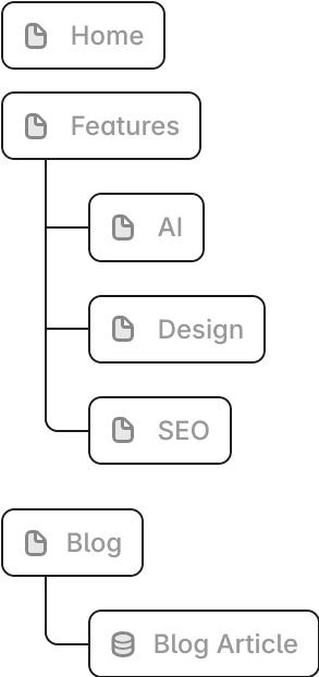 Framer hosting interface showing sitemap settings