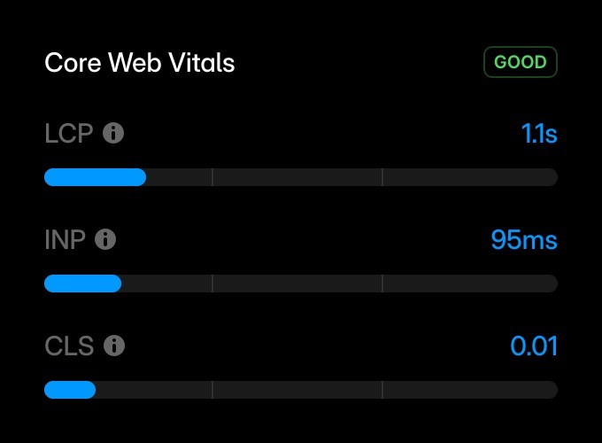 Framer Core Web Vitals