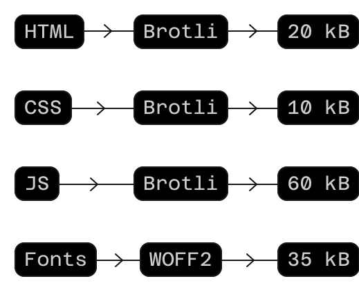 Framer hosting optimization interface for improving site performance