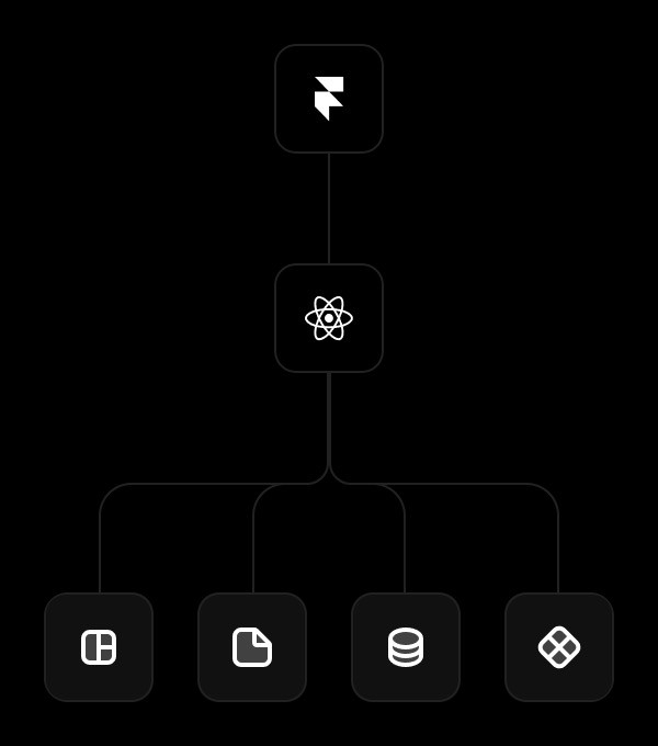 Concurrent React diagram