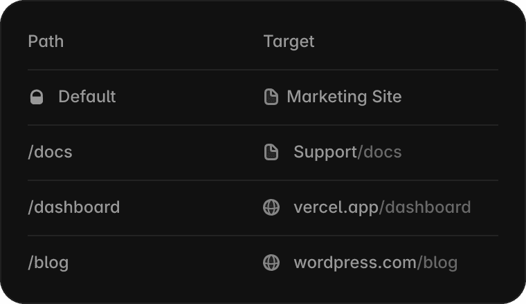 Screenshot of Framer’s hosting settings for configuring rewrite rules.