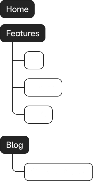 Sitemap Schema
