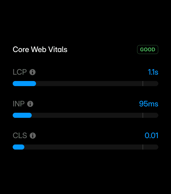 Performance dashboard preview showing site optimization features