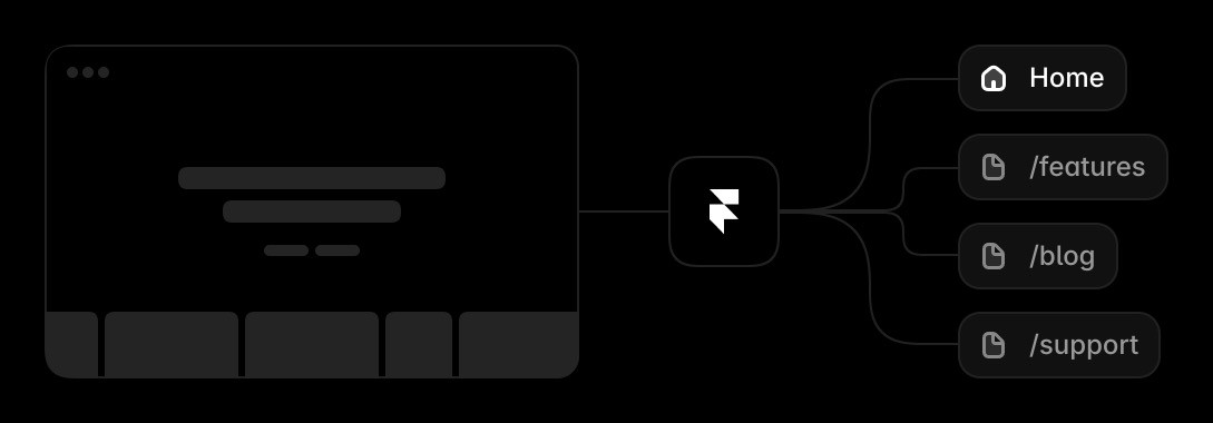 Pre-render diagram